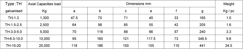 Lifting Clutch Type TH lifting clutch type TH table.jpg